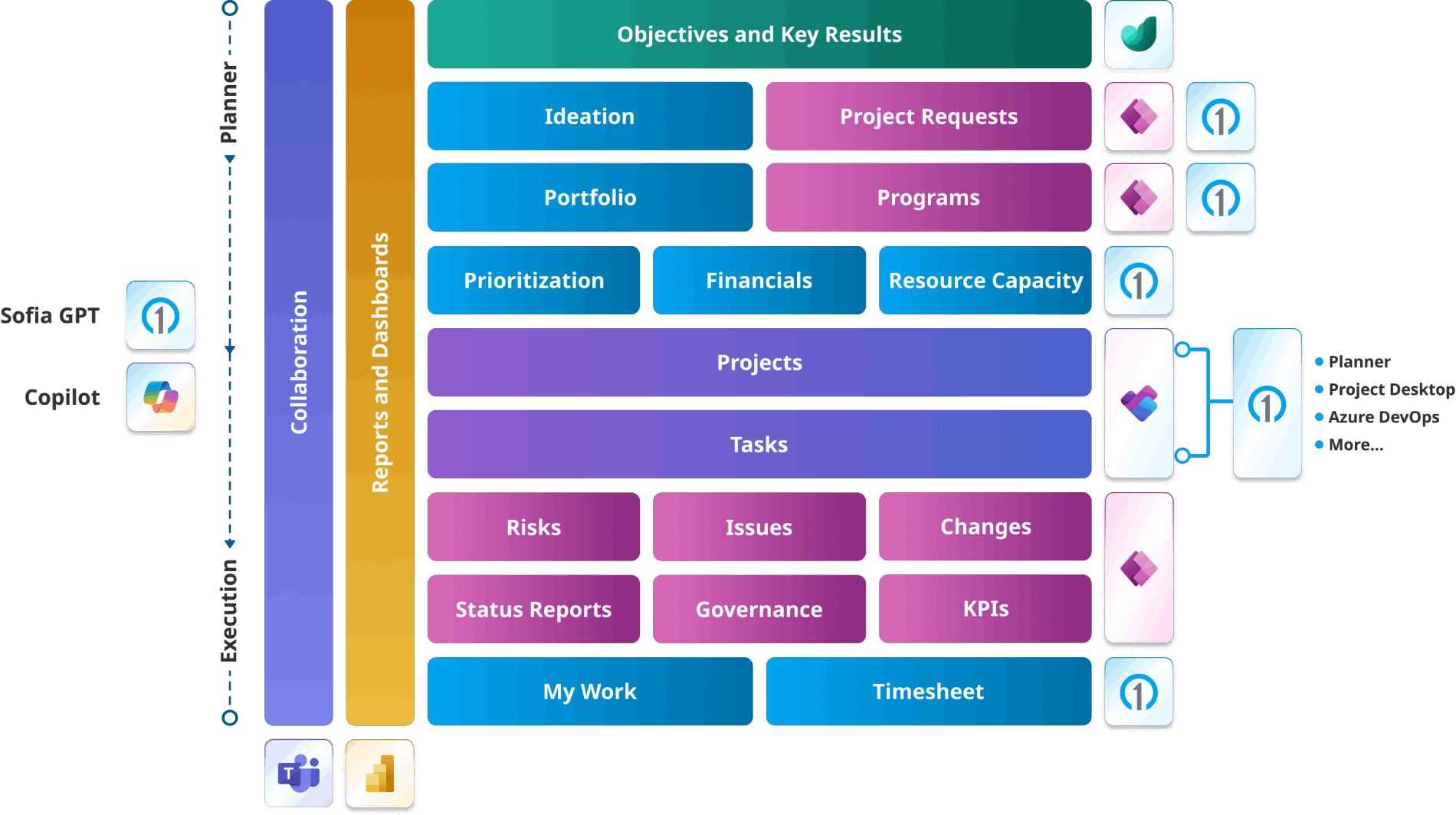 Five Reasons to Migrate to OnePlan - PPM Global Solutions